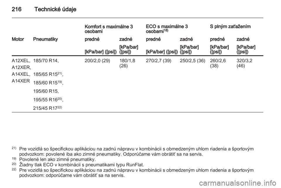 OPEL CORSA 2013.5  Používateľská príručka (in Slovak) 