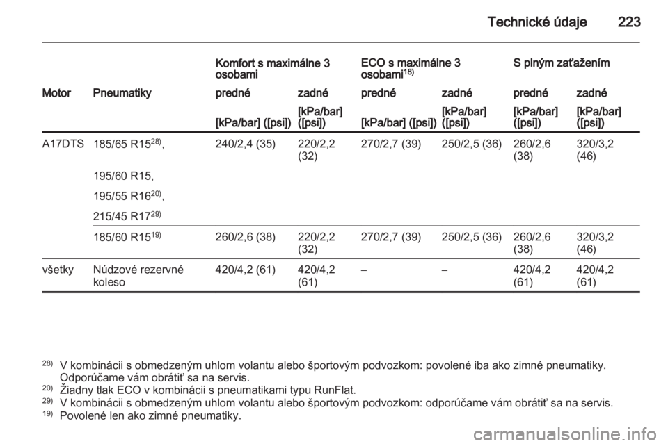 OPEL CORSA 2013.5  Používateľská príručka (in Slovak) 