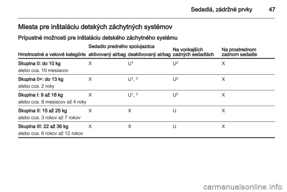 OPEL CORSA 2013.5  Používateľská príručka (in Slovak) 