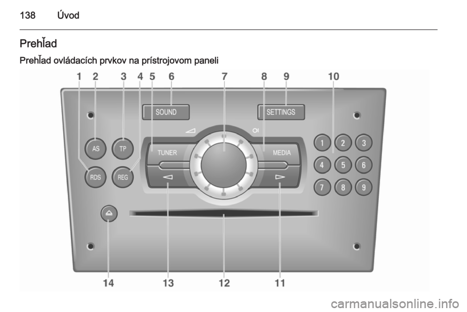 OPEL CORSA 2014.5  Používateľská príručka (in Slovak) 138ÚvodPrehľadPrehľad ovládacích prvkov na prístrojovom paneli 
