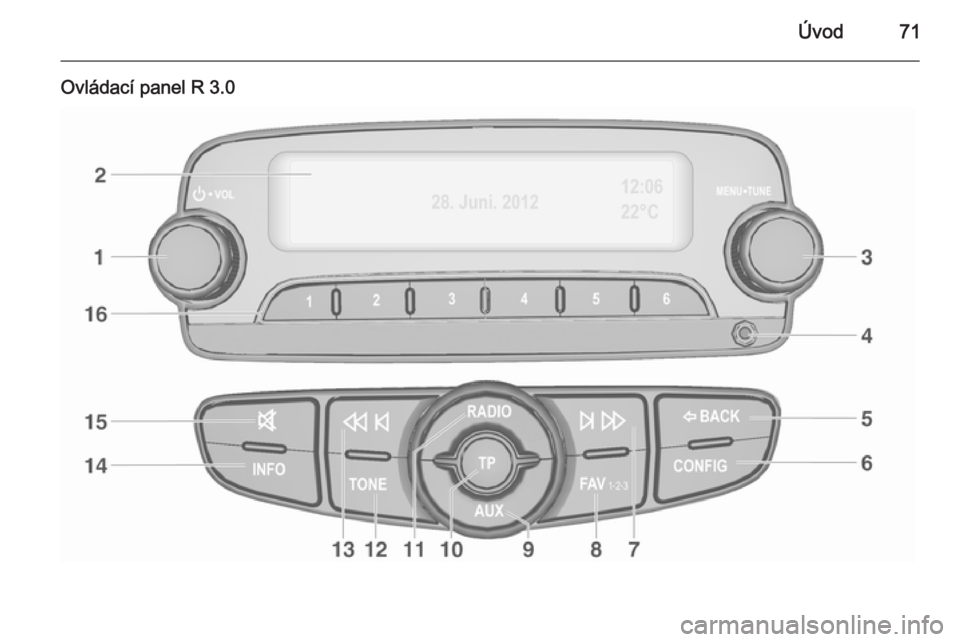 OPEL KARL 2016.5  Návod na obsluhu informačného systému (in Slovak) Úvod71
Ovládací panel R 3.0 