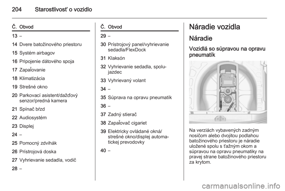 OPEL CORSA 2015  Používateľská príručka (in Slovak) 204Starostlivosť o vozidlo
Č.Obvod13–14Dvere batožinového priestoru15Systém airbagov16Pripojenie dátového spoja17Zapaľovanie18Klimatizácia19Strešné okno20Parkovací asistent/dažďový
se