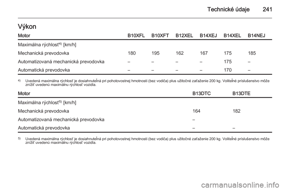 OPEL CORSA 2015  Používateľská príručka (in Slovak) Technické údaje241VýkonMotorB10XFLB10XFTB12XELB14XEJB14XELB14NEJMaximálna rýchlosť4)
 [km/h]Mechanická prevodovka180195162167175185Automatizovaná mechanická prevodovka––––175–Automa