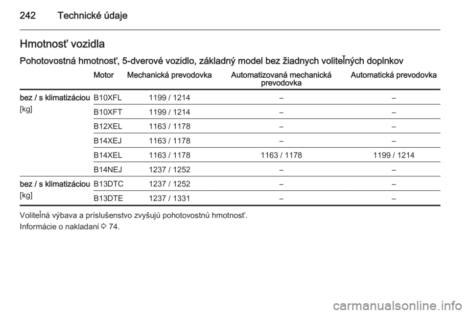 OPEL CORSA 2015  Používateľská príručka (in Slovak) 242Technické údajeHmotnosť vozidlaPohotovostná hmotnosť, 5-dverové vozidlo, základný model bez žiadnych voliteľných doplnkovMotorMechanická prevodovkaAutomatizovaná mechanická prevodovka