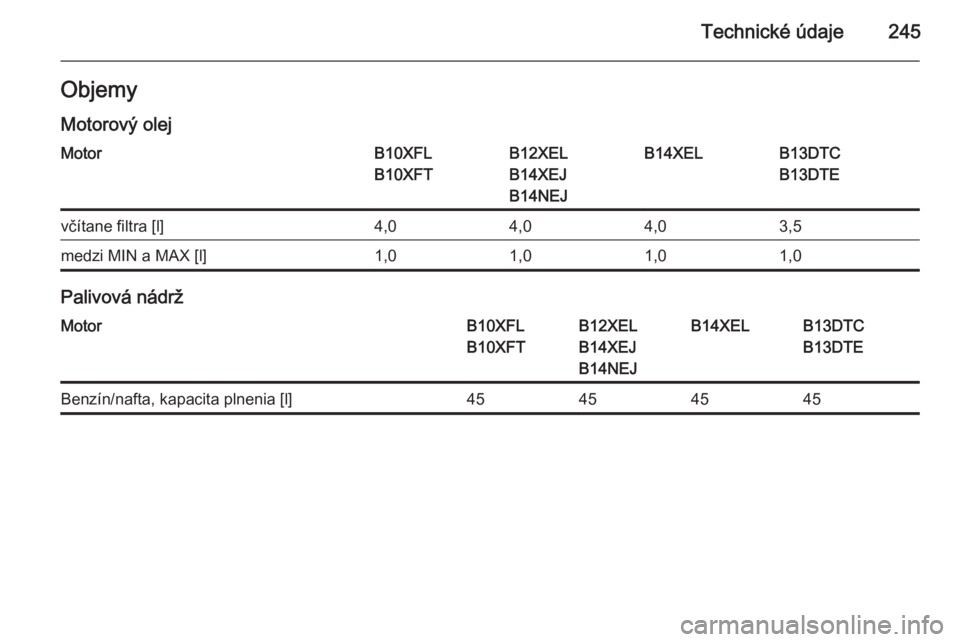 OPEL CORSA 2015  Používateľská príručka (in Slovak) Technické údaje245ObjemyMotorový olejMotorB10XFL
B10XFTB12XEL
B14XEJ
B14NEJB14XELB13DTC
B13DTEvčítane filtra [l]4,04,04,03,5medzi MIN a MAX [l]1,01,01,01,0
Palivová nádrž
MotorB10XFL
B10XFTB12