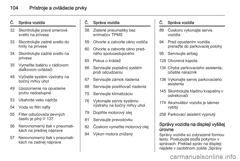OPEL CORSA 2015.5  Používateľská príručka (in Slovak) 104Prístroje a ovládacie prvky
Č.Správa vozidla32Skontrolujte pravé smerové
svetlo na prívese33Skontrolujte zadné svetlo do
hmly na prívese34Skontrolujte zadné svetlo na
prívese35Vymeňte b