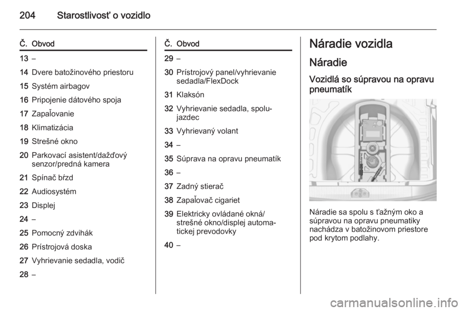 OPEL CORSA 2015.5  Používateľská príručka (in Slovak) 204Starostlivosť o vozidlo
Č.Obvod13–14Dvere batožinového priestoru15Systém airbagov16Pripojenie dátového spoja17Zapaľovanie18Klimatizácia19Strešné okno20Parkovací asistent/dažďový
se