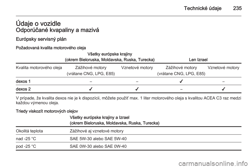 OPEL CORSA 2015.5  Používateľská príručka (in Slovak) Technické údaje235Údaje o vozidleOdporúčané kvapaliny a maziváEurópsky servisný plán Požadovaná kvalita motorového olejaVšetky európske krajiny
(okrem Bieloruska, Moldavska, Ruska, Ture
