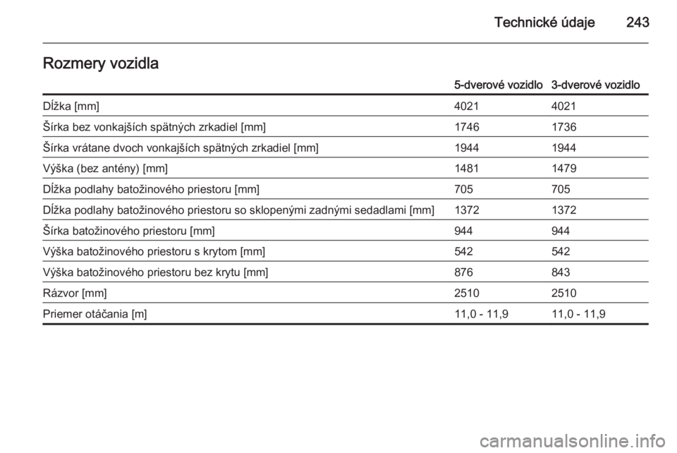 OPEL CORSA 2015.5  Používateľská príručka (in Slovak) Technické údaje243Rozmery vozidla5-dverové vozidlo3-dverové vozidloDĺžka [mm]40214021Šírka bez vonkajších spätných zrkadiel [mm]17461736Šírka vrátane dvoch vonkajších spätných zrkad