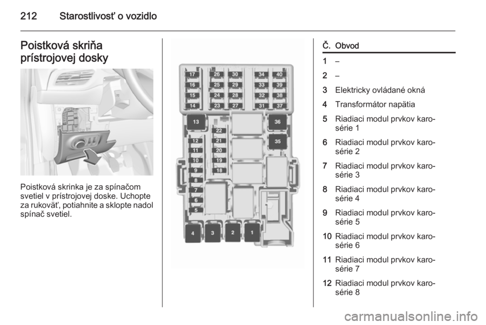 OPEL CORSA 2015.75  Používateľská príručka (in Slovak) 212Starostlivosť o vozidloPoistková skriňa
prístrojovej dosky
Poistková skrinka je za spínačom
svetiel v prístrojovej doske. Uchopte
za rukoväť, potiahnite a sklopte nadol spínač svetiel.
