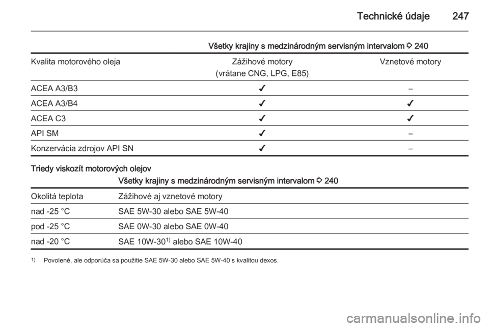 OPEL CORSA 2015.75  Používateľská príručka (in Slovak) Technické údaje247
Všetky krajiny s medzinárodným servisným intervalom 3 240Kvalita motorového olejaZážihové motory
(vrátane CNG, LPG, E85)Vznetové motoryACEA A3/B3✔–ACEA A3/B4✔✔AC