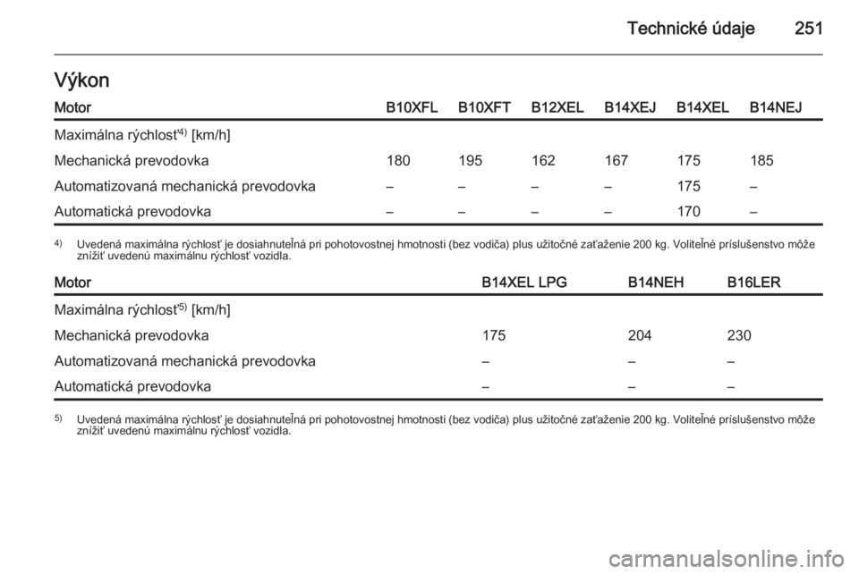 OPEL CORSA 2015.75  Používateľská príručka (in Slovak) Technické údaje251VýkonMotorB10XFLB10XFTB12XELB14XEJB14XELB14NEJMaximálna rýchlosť4)
 [km/h]Mechanická prevodovka180195162167175185Automatizovaná mechanická prevodovka––––175–Automa