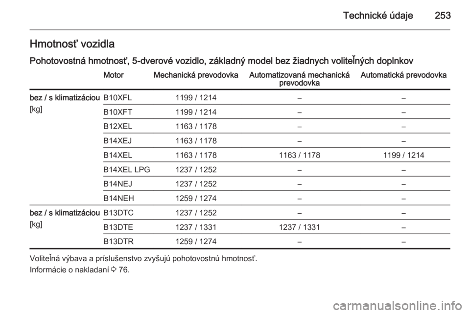OPEL CORSA 2015.75  Používateľská príručka (in Slovak) Technické údaje253Hmotnosť vozidlaPohotovostná hmotnosť, 5-dverové vozidlo, základný model bez žiadnych voliteľných doplnkovMotorMechanická prevodovkaAutomatizovaná mechanická prevodovka