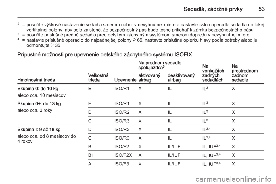 OPEL CORSA 2015.75  Používateľská príručka (in Slovak) Sedadlá, zádržné prvky53
2=posuňte výškové nastavenie sedadla smerom nahor v nevyhnutnej miere a nastavte sklon operadla sedadla do takej
vertikálnej polohy, aby bolo zaistené, že bezpečno