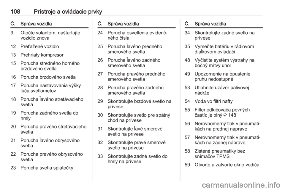 OPEL CORSA 2016  Používateľská príručka (in Slovak) 108Prístroje a ovládacie prvkyČ.Správa vozidla9Otočte volantom, naštartujte
vozidlo znova12Preťažené vozidlo13Prehriaty kompresor15Porucha stredného horného
brzdového svetla16Porucha brzdo