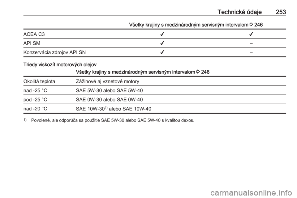 OPEL CORSA 2016  Používateľská príručka (in Slovak) Technické údaje253Všetky krajiny s medzinárodným servisným intervalom 3 246ACEA C3✔✔API SM✔–Konzervácia zdrojov API SN✔–
Triedy viskozít motorových olejov
Všetky krajiny s medzin