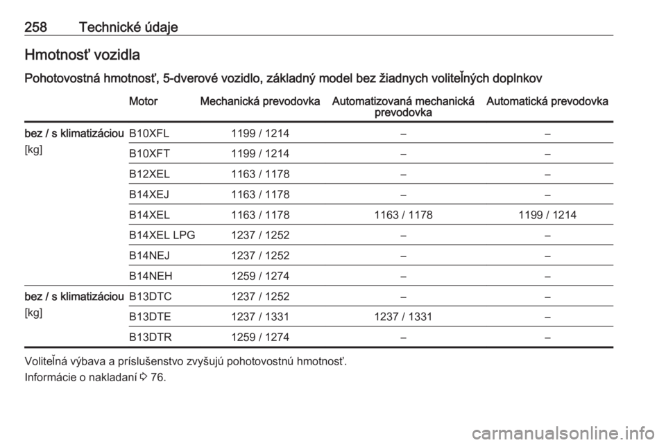 OPEL CORSA 2016  Používateľská príručka (in Slovak) 258Technické údajeHmotnosť vozidla
Pohotovostná hmotnosť, 5-dverové vozidlo, základný model bez žiadnych voliteľných doplnkovMotorMechanická prevodovkaAutomatizovaná mechanická prevodovk