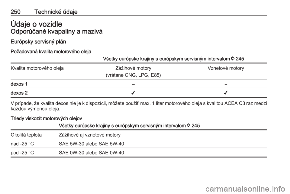 OPEL CORSA 2016.5  Používateľská príručka (in Slovak) 250Technické údajeÚdaje o vozidleOdporúčané kvapaliny a mazivá
Európsky servisný plán Požadovaná kvalita motorového olejaVšetky európske krajiny s európskym servisným intervalom  3 24