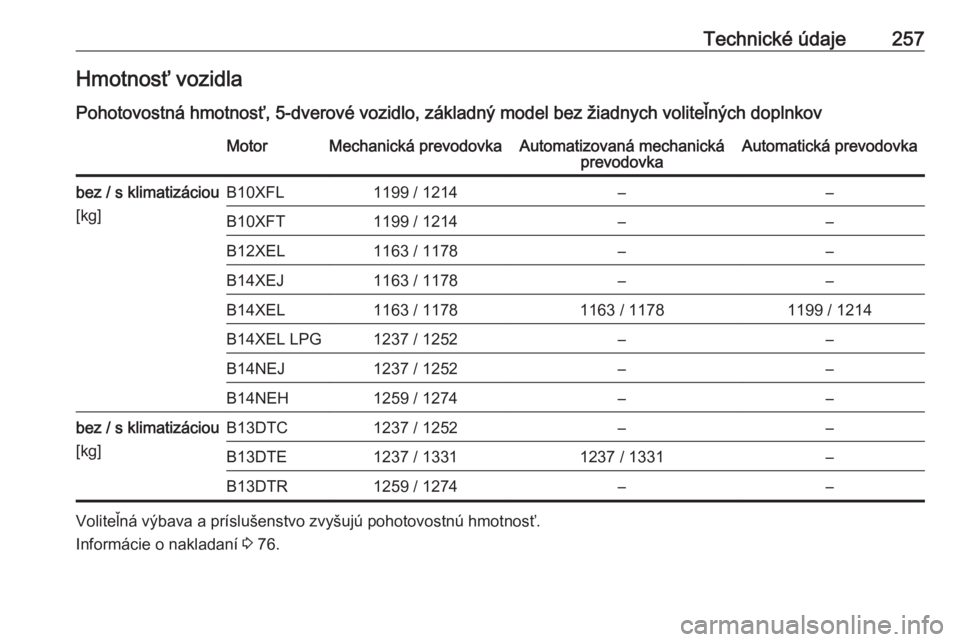 OPEL CORSA 2016.5  Používateľská príručka (in Slovak) Technické údaje257Hmotnosť vozidla
Pohotovostná hmotnosť, 5-dverové vozidlo, základný model bez žiadnych voliteľných doplnkovMotorMechanická prevodovkaAutomatizovaná mechanická prevodovk