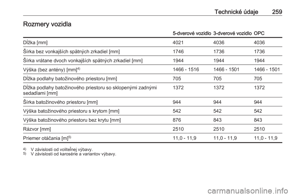 OPEL CORSA 2016.5  Používateľská príručka (in Slovak) Technické údaje259Rozmery vozidla5-dverové vozidlo3-dverové vozidloOPCDĺžka [mm]402140364036Šírka bez vonkajších spätných zrkadiel [mm]174617361736Šírka vrátane dvoch vonkajších spät
