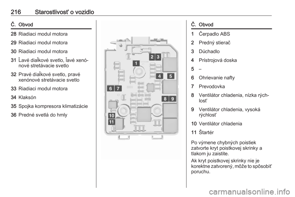 OPEL CORSA 2017  Používateľská príručka (in Slovak) 216Starostlivosť o vozidloČ.Obvod28Riadiaci modul motora29Riadiaci modul motora30Riadiaci modul motora31Ľavé diaľkové svetlo, ľavé xenó‐
nové stretávacie svetlo32Pravé diaľkové svetlo,