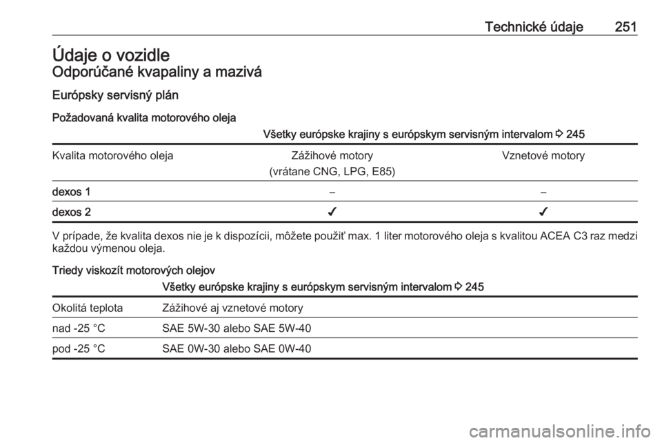 OPEL CORSA 2017  Používateľská príručka (in Slovak) Technické údaje251Údaje o vozidleOdporúčané kvapaliny a maziváEurópsky servisný plán
Požadovaná kvalita motorového olejaVšetky európske krajiny s európskym servisným intervalom  3 245