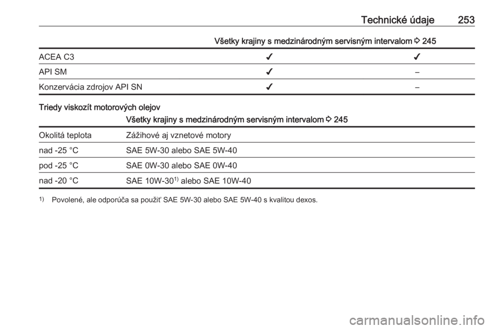 OPEL CORSA 2017  Používateľská príručka (in Slovak) Technické údaje253Všetky krajiny s medzinárodným servisným intervalom 3 245ACEA C3✔✔API SM✔–Konzervácia zdrojov API SN✔–
Triedy viskozít motorových olejov
Všetky krajiny s medzin