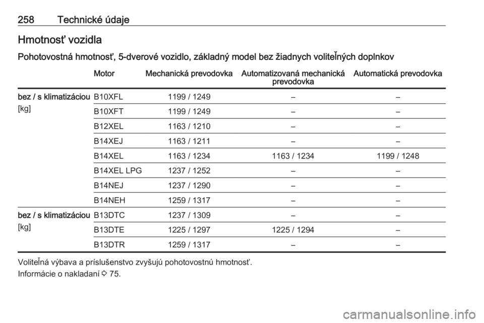 OPEL CORSA 2017  Používateľská príručka (in Slovak) 258Technické údajeHmotnosť vozidla
Pohotovostná hmotnosť, 5-dverové vozidlo, základný model bez žiadnych voliteľných doplnkovMotorMechanická prevodovkaAutomatizovaná mechanická prevodovk