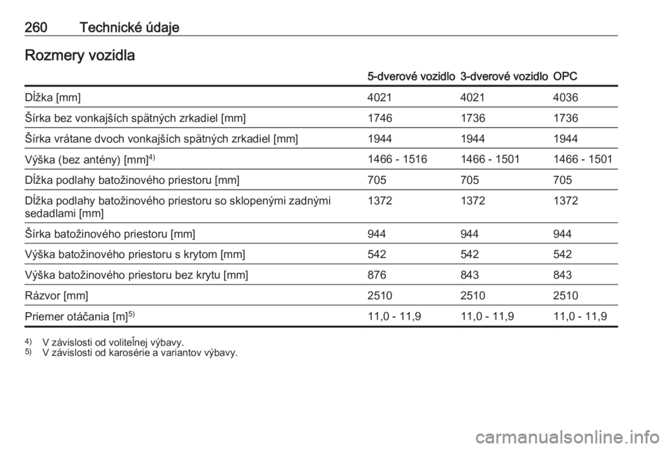 OPEL CORSA 2017  Používateľská príručka (in Slovak) 260Technické údajeRozmery vozidla5-dverové vozidlo3-dverové vozidloOPCDĺžka [mm]402140214036Šírka bez vonkajších spätných zrkadiel [mm]174617361736Šírka vrátane dvoch vonkajších spät