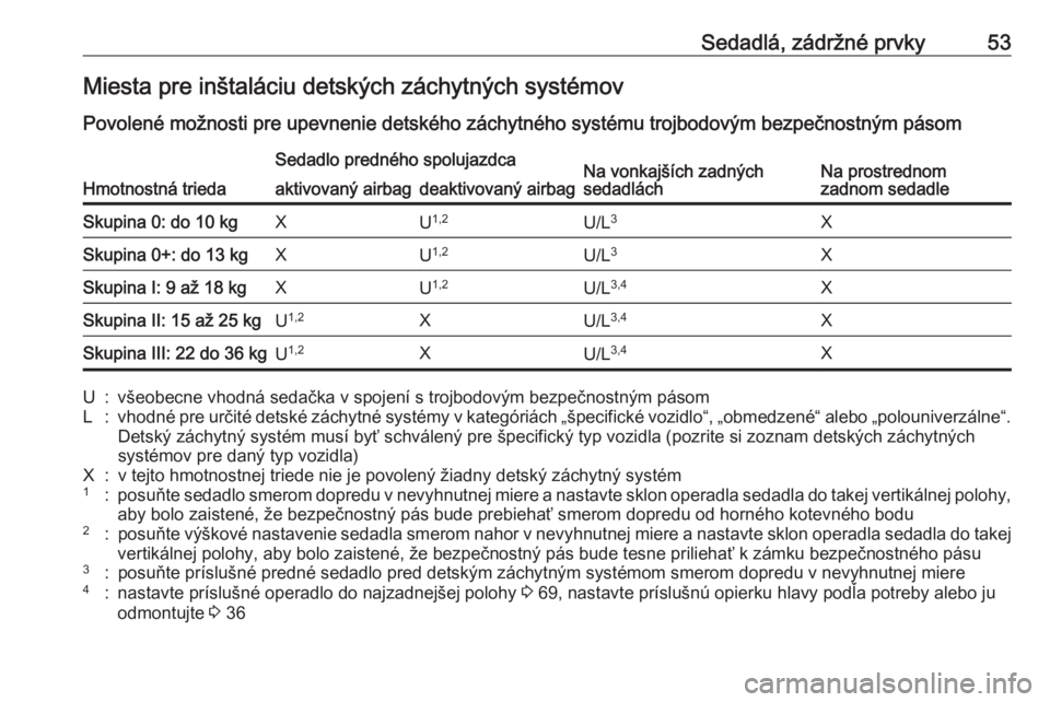 OPEL CORSA 2017  Používateľská príručka (in Slovak) Sedadlá, zádržné prvky53Miesta pre inštaláciu detských záchytných systémov
Povolené možnosti pre upevnenie detského záchytného systému trojbodovým bezpečnostným pásom
Hmotnostná t
