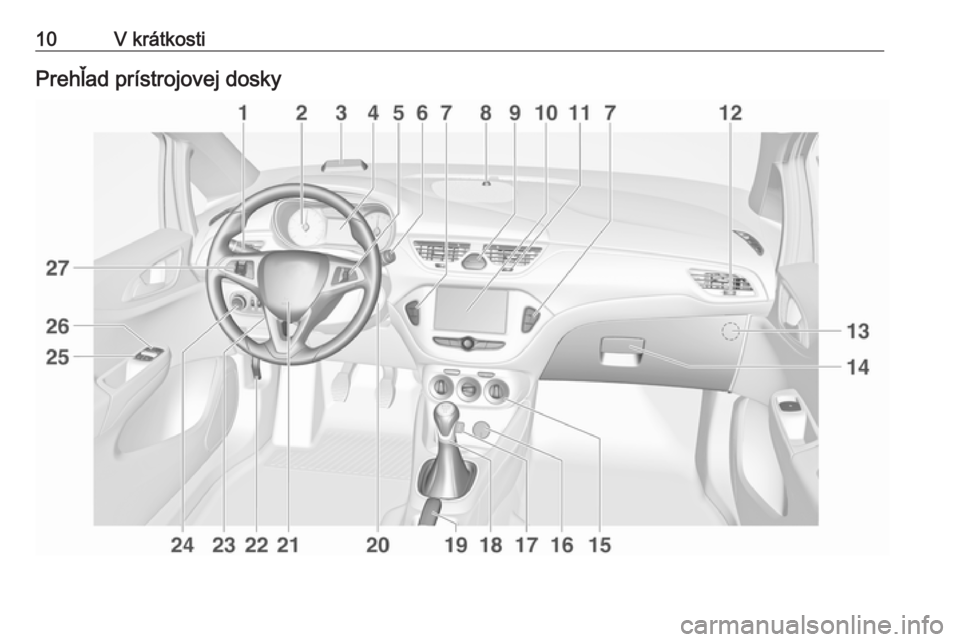 OPEL CORSA E 2017.5  Používateľská príručka (in Slovak) 10V krátkostiPrehľad prístrojovej dosky 