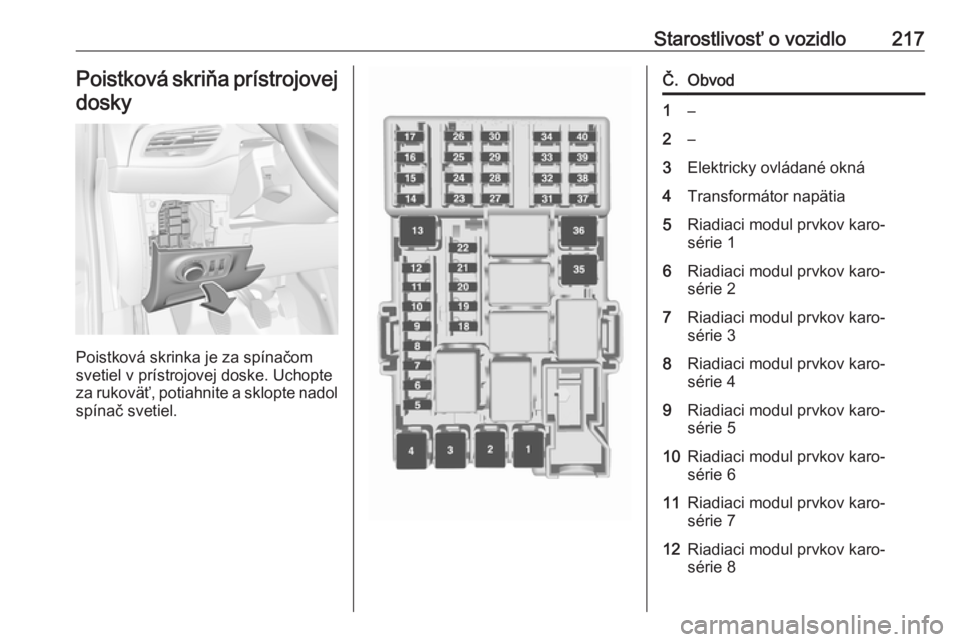 OPEL CORSA E 2017.5  Používateľská príručka (in Slovak) Starostlivosť o vozidlo217Poistková skriňa prístrojovej
dosky
Poistková skrinka je za spínačom
svetiel v prístrojovej doske. Uchopte
za rukoväť, potiahnite a sklopte nadol spínač svetiel.
