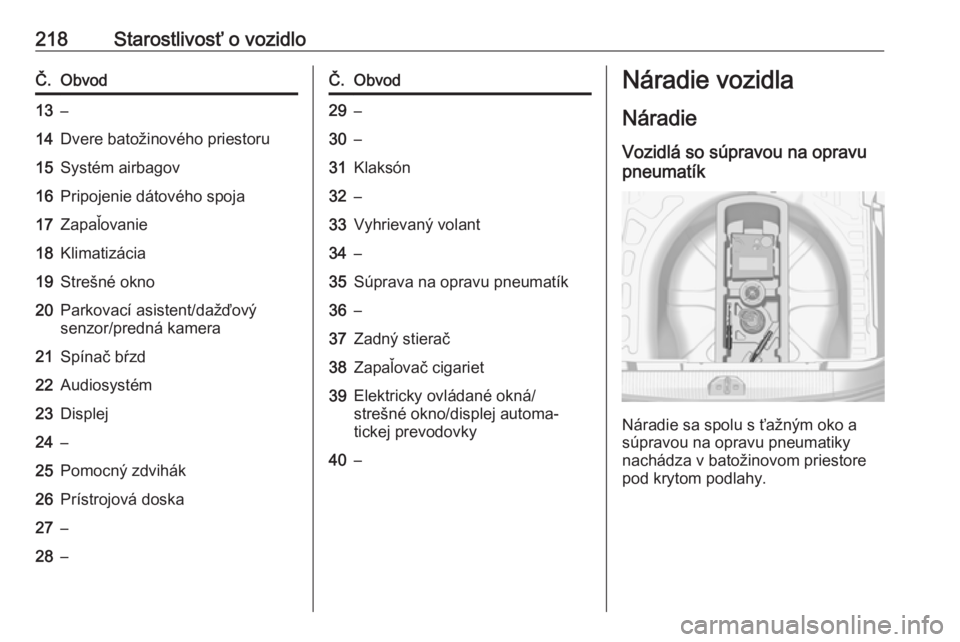 OPEL CORSA E 2017.5  Používateľská príručka (in Slovak) 218Starostlivosť o vozidloČ.Obvod13–14Dvere batožinového priestoru15Systém airbagov16Pripojenie dátového spoja17Zapaľovanie18Klimatizácia19Strešné okno20Parkovací asistent/dažďový
sen