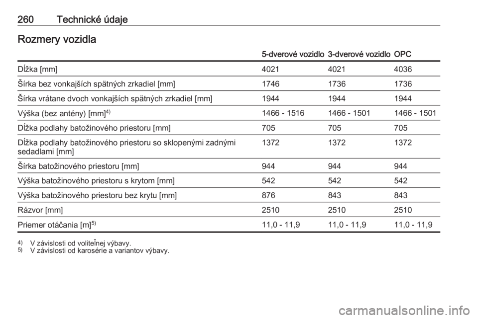 OPEL CORSA E 2017.5  Používateľská príručka (in Slovak) 260Technické údajeRozmery vozidla5-dverové vozidlo3-dverové vozidloOPCDĺžka [mm]402140214036Šírka bez vonkajších spätných zrkadiel [mm]174617361736Šírka vrátane dvoch vonkajších spät