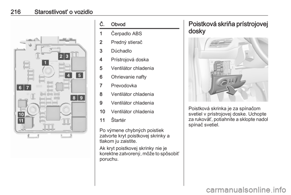 OPEL CORSA E 2018  Používateľská príručka (in Slovak) 216Starostlivosť o vozidloČ.Obvod1Čerpadlo ABS2Predný stierač3Dúchadlo4Prístrojová doska5Ventilátor chladenia6Ohrievanie nafty7Prevodovka8Ventilátor chladenia9Ventilátor chladenia10Ventilá