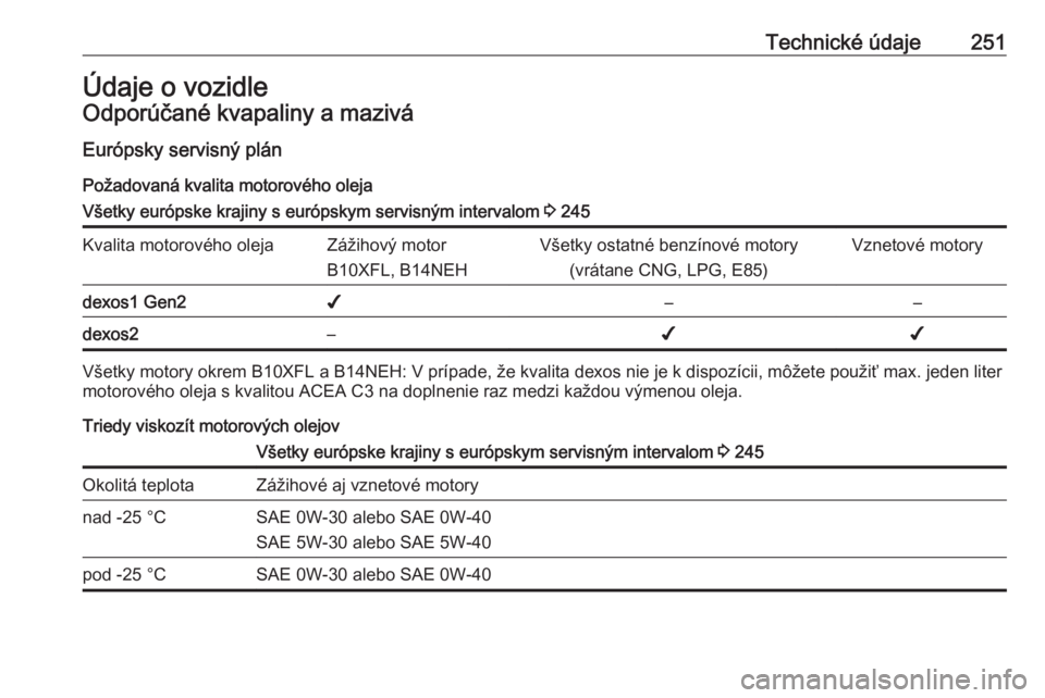 OPEL CORSA E 2018  Používateľská príručka (in Slovak) Technické údaje251Údaje o vozidleOdporúčané kvapaliny a maziváEurópsky servisný plán
Požadovaná kvalita motorového olejaVšetky európske krajiny s európskym servisným intervalom  3 245