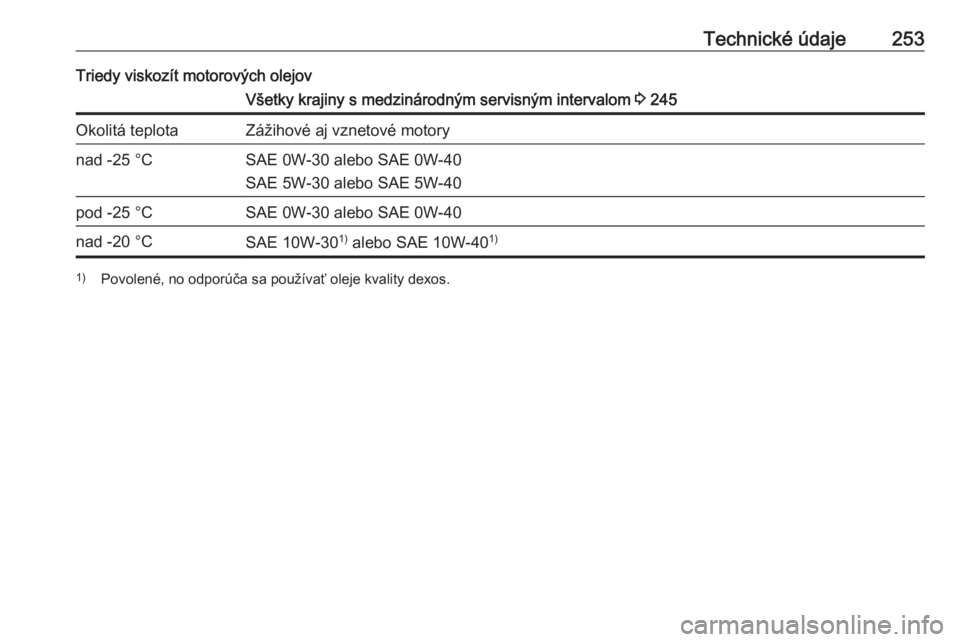 OPEL CORSA E 2018  Používateľská príručka (in Slovak) Technické údaje253Triedy viskozít motorových olejovVšetky krajiny s medzinárodným servisným intervalom 3 245Okolitá teplotaZážihové aj vznetové motorynad -25 °CSAE 0W-30 alebo SAE 0W-40
