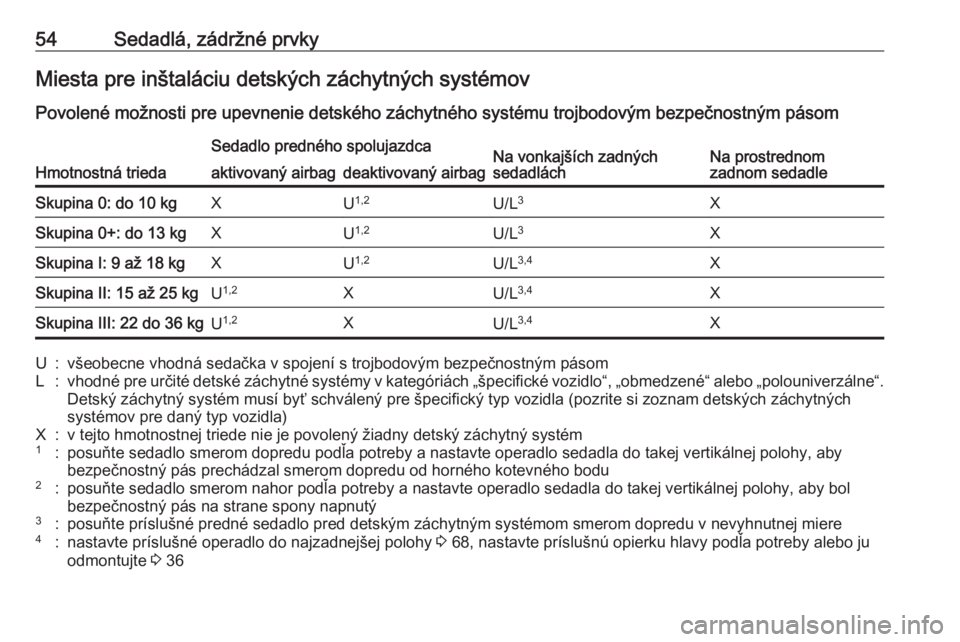 OPEL CORSA E 2018  Používateľská príručka (in Slovak) 54Sedadlá, zádržné prvkyMiesta pre inštaláciu detských záchytných systémov
Povolené možnosti pre upevnenie detského záchytného systému trojbodovým bezpečnostným pásom
Hmotnostná t