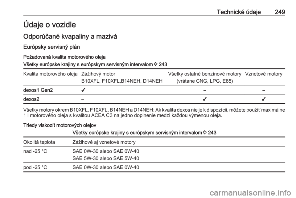 OPEL CORSA E 2018.5  Používateľská príručka (in Slovak) Technické údaje249Údaje o vozidle
Odporúčané kvapaliny a mazivá Európsky servisný plán
Požadovaná kvalita motorového olejaVšetky európske krajiny s európskym servisným intervalom  3 2