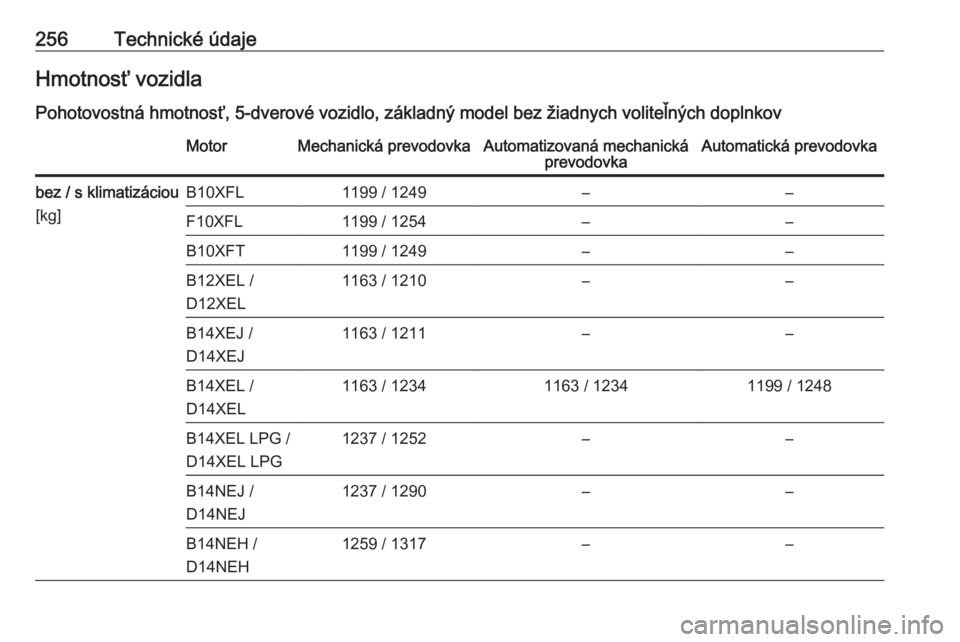 OPEL CORSA E 2018.5  Používateľská príručka (in Slovak) 256Technické údajeHmotnosť vozidla
Pohotovostná hmotnosť, 5-dverové vozidlo, základný model bez žiadnych voliteľných doplnkovMotorMechanická prevodovkaAutomatizovaná mechanická prevodovk