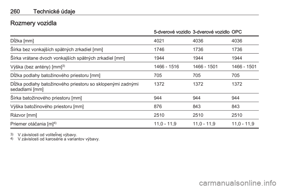 OPEL CORSA E 2018.5  Používateľská príručka (in Slovak) 260Technické údajeRozmery vozidla5-dverové vozidlo3-dverové vozidloOPCDĺžka [mm]402140364036Šírka bez vonkajších spätných zrkadiel [mm]174617361736Šírka vrátane dvoch vonkajších spät