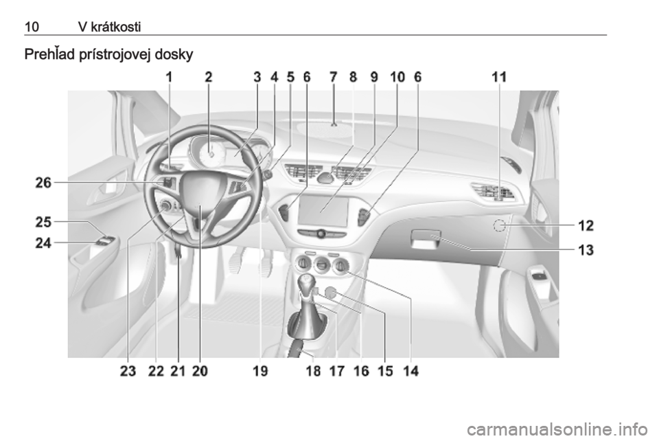 OPEL CORSA E 2019  Používateľská príručka (in Slovak) 10V krátkostiPrehľad prístrojovej dosky 