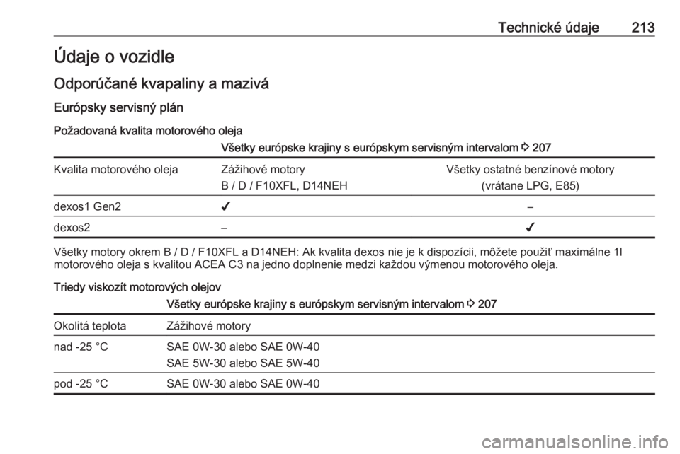 OPEL CORSA E 2019  Používateľská príručka (in Slovak) Technické údaje213Údaje o vozidle
Odporúčané kvapaliny a mazivá Európsky servisný plán
Požadovaná kvalita motorového olejaVšetky európske krajiny s európskym servisným intervalom  3 2