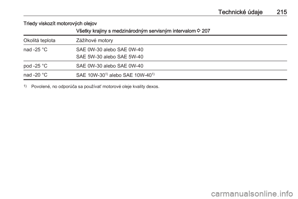 OPEL CORSA E 2019  Používateľská príručka (in Slovak) Technické údaje215Triedy viskozít motorových olejovVšetky krajiny s medzinárodným servisným intervalom 3 207Okolitá teplotaZážihové motorynad -25 °CSAE 0W-30 alebo SAE 0W-40
SAE 5W-30 ale