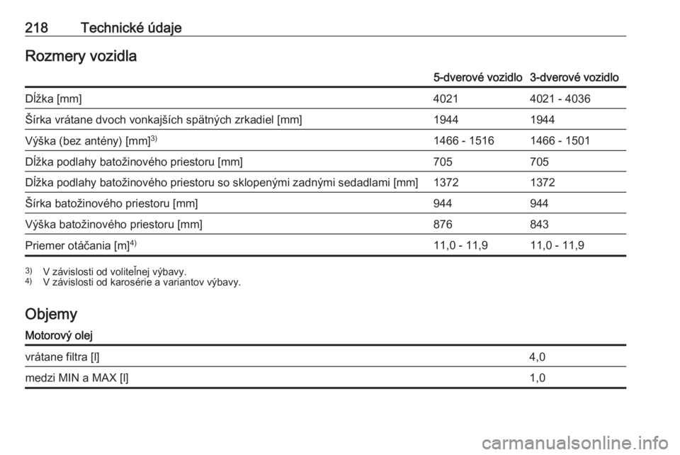OPEL CORSA E 2019  Používateľská príručka (in Slovak) 218Technické údajeRozmery vozidla5-dverové vozidlo3-dverové vozidloDĺžka [mm]40214021 - 4036Šírka vrátane dvoch vonkajších spätných zrkadiel [mm]19441944Výška (bez antény) [mm]3)1466 -