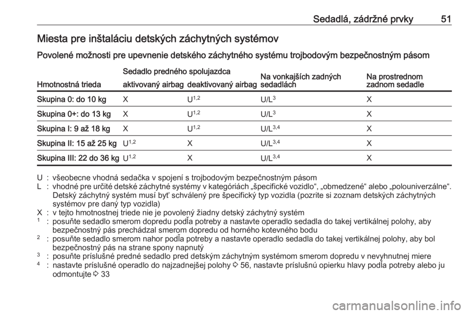 OPEL CORSA E 2019  Používateľská príručka (in Slovak) Sedadlá, zádržné prvky51Miesta pre inštaláciu detských záchytných systémov
Povolené možnosti pre upevnenie detského záchytného systému trojbodovým bezpečnostným pásom
Hmotnostná t