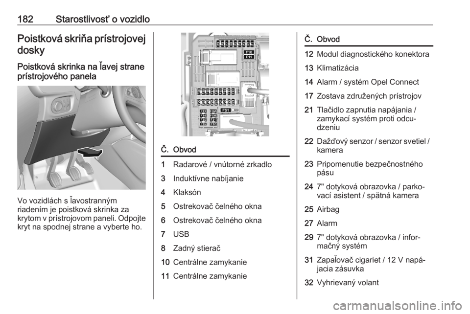 OPEL CORSA F 2020  Používateľská príručka (in Slovak) 182Starostlivosť o vozidloPoistková skriňa prístrojovejdosky
Poistková skrinka na ľavej strane
prístrojového panela
Vo vozidlách s ľavostranným
riadením je poistková skrinka za
krytom v p