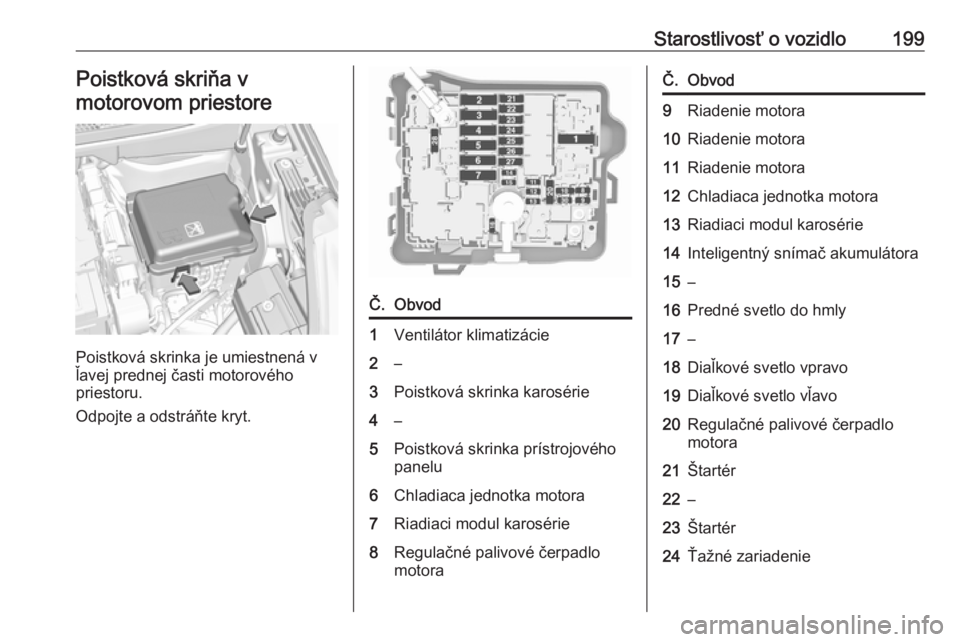 OPEL CROSSLAND X 2017.75  Používateľská príručka (in Slovak) Starostlivosť o vozidlo199Poistková skriňa v
motorovom priestore
Poistková skrinka je umiestnená v
ľavej prednej časti motorového
priestoru.
Odpojte a odstráňte kryt.
Č.Obvod1Ventilátor kl