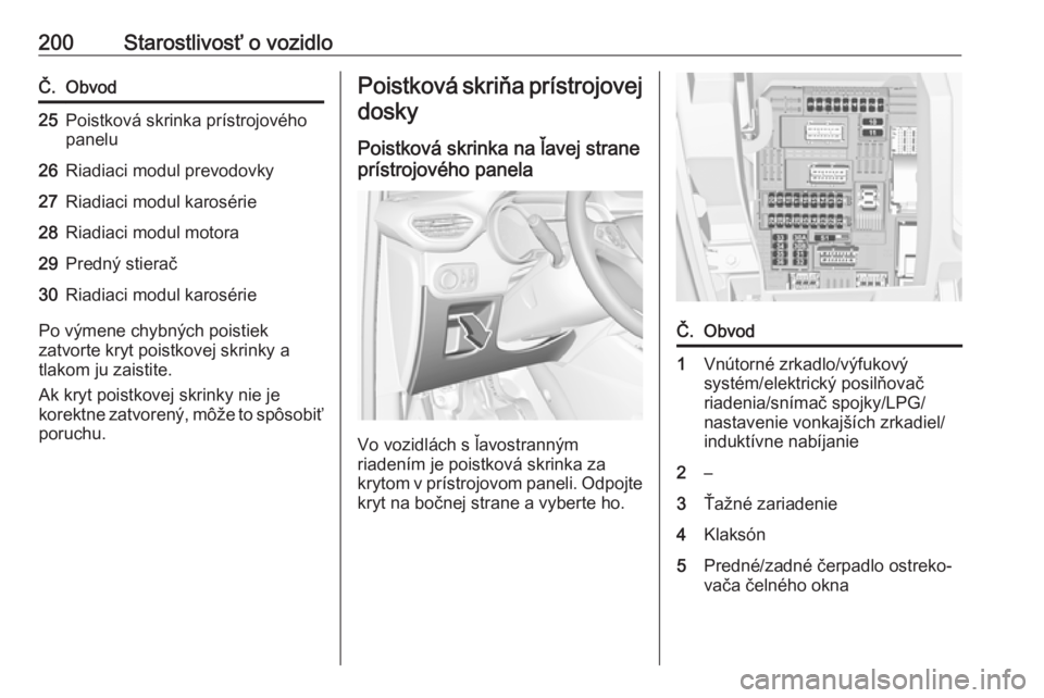 OPEL CROSSLAND X 2017.75  Používateľská príručka (in Slovak) 200Starostlivosť o vozidloČ.Obvod25Poistková skrinka prístrojového
panelu26Riadiaci modul prevodovky27Riadiaci modul karosérie28Riadiaci modul motora29Predný stierač30Riadiaci modul karosérie
