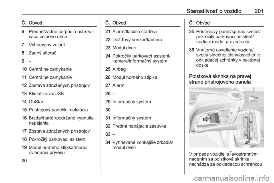 OPEL CROSSLAND X 2017.75  Používateľská príručka (in Slovak) Starostlivosť o vozidlo201Č.Obvod6Predné/zadné čerpadlo ostreko‐
vača čelného okna7Vyhrievaný volant8Zadný stierač9–10Centrálne zamykanie11Centrálne zamykanie12Zostava združených pr